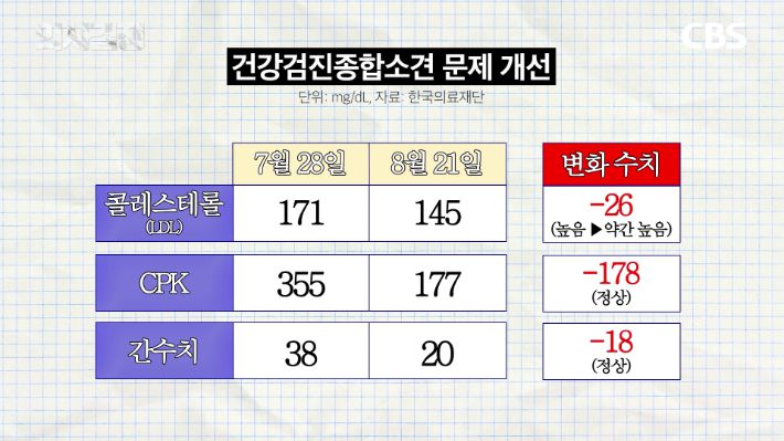 100회 특집 스위치온 다이어트 체험 편 '의사결정' 유튜브 갈무리