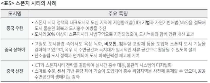 스폰지 시티 사례. 경남연구원 제공