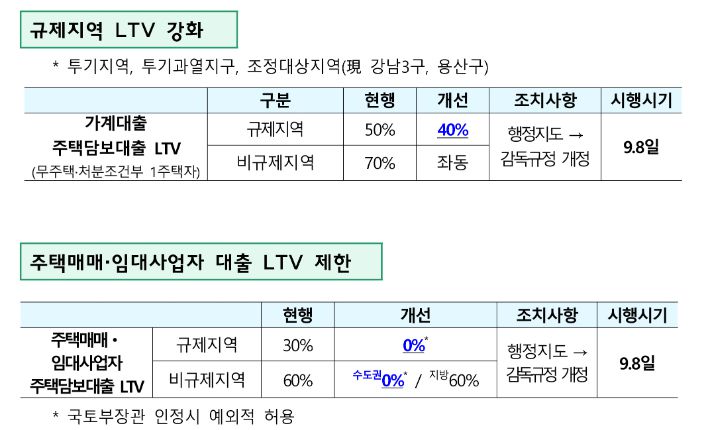 국토교통부 제공