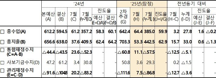 기획재정부 제공