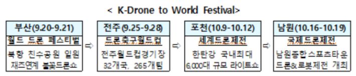 국토교통부 제공