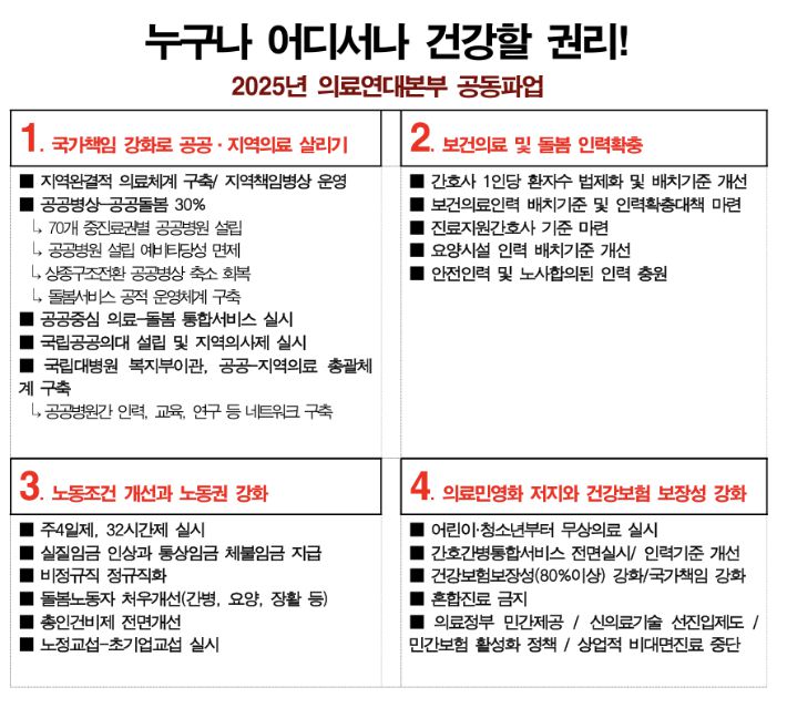 의료연대본부 제공