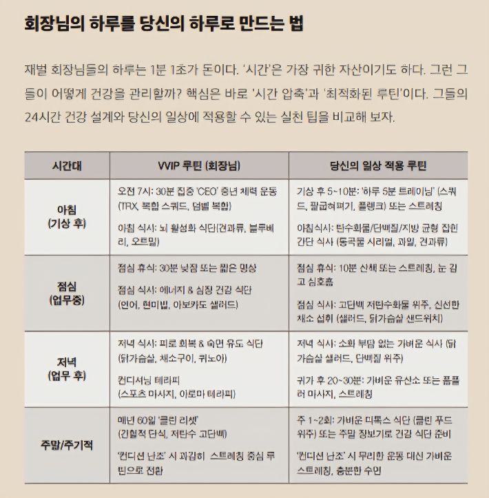 해준 작가의 신간 '재벌 회장들의 몸을 설계한 남자(힘찬북스)'에는 재벌 회장의 새벽 루틴 등이 소개돼 있다. 힘찬북스 제공