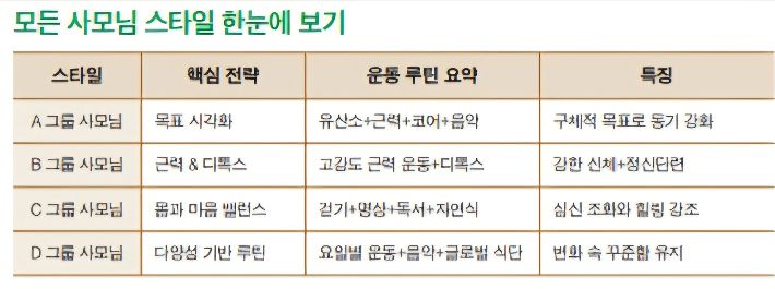 해준 작가의 신간 '재벌 회장들의 몸을 설계한 남자(힘찬북스)'에는 재벌가 사모들의 다이어트와 건강 전략 등이 소개돼 있다. 힘찬북스 제공