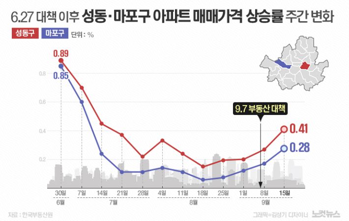 한국부동산원 자료