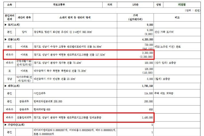 이상경 국토부 1차관 재산공개 내역. 전자관보 캡처