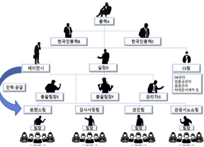 조직도. 대전지검 홍성지청 제공