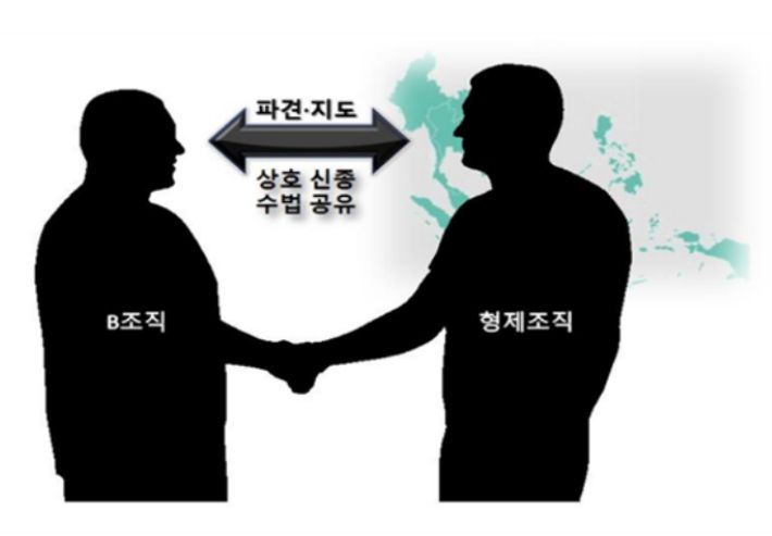 대전지검 홍성지청 제공