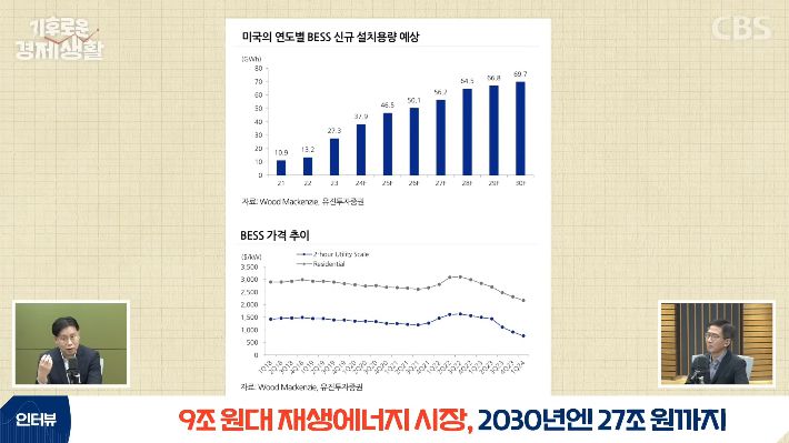 CBS 경제연구실 캡처