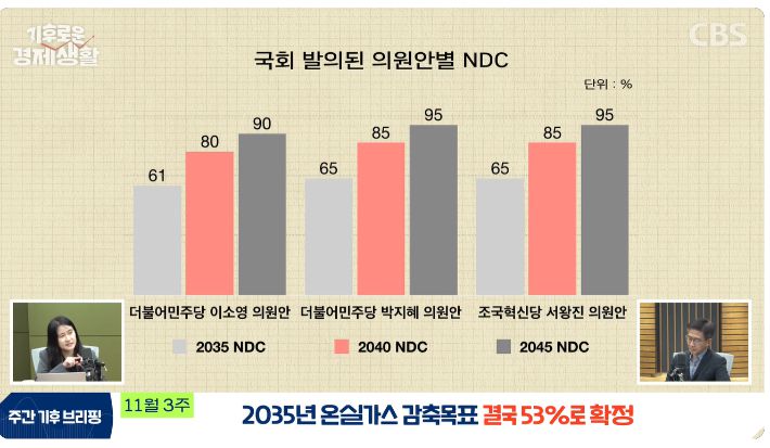 CBS 경제연구실 캡처