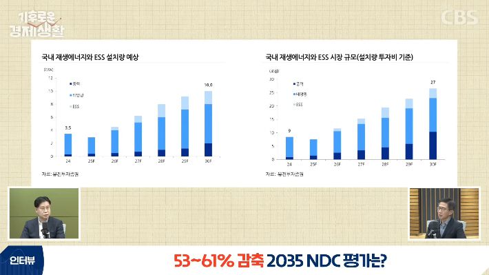 CBS 경제연구실 캡처