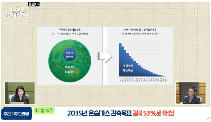 CBS 경제연구실 캡처