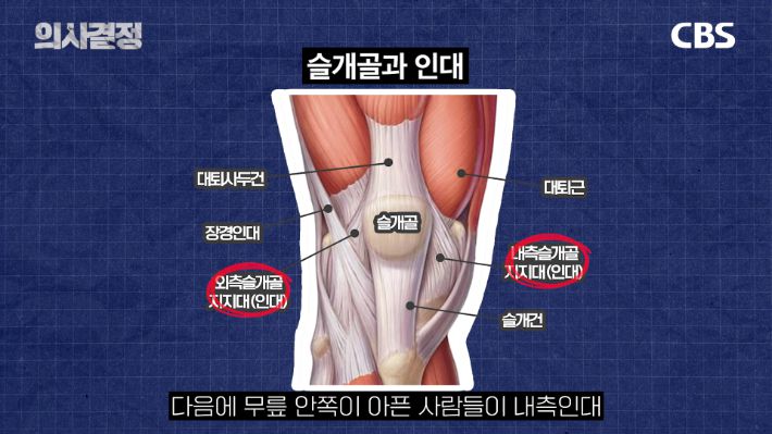 김학윤정형외과의원 김학윤 원장 편 '의사결정' 유튜브 캡처