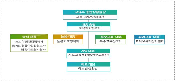 교육부 제공