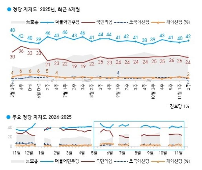 한국갤럽 캡처