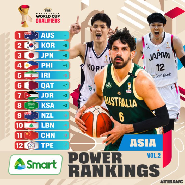 FIBA 홈페이지