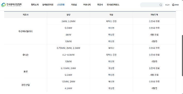 한국풍력산업협회 홈페이지 캡처