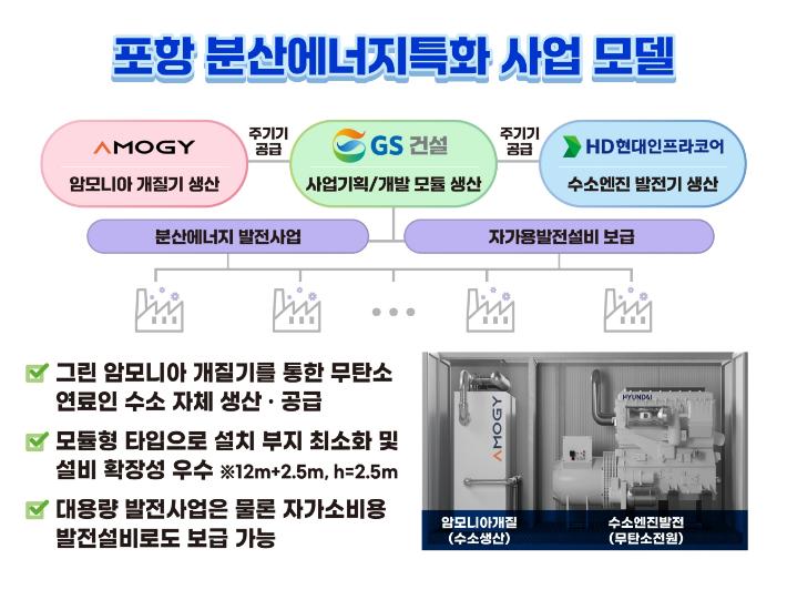 포항분산에너지특화 사업 모델 이미지. 포항시 제공