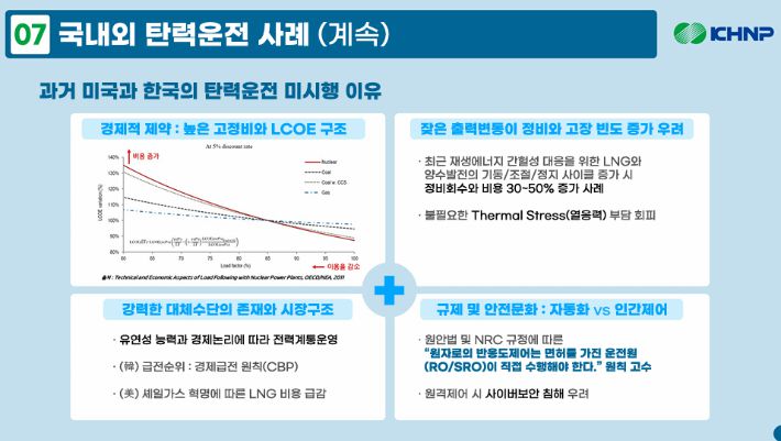 한국수력원자력 중앙연구원 신호철 원장 '원전의 경직성 완화 및 안전성 확보방안' 발표자료 발췌