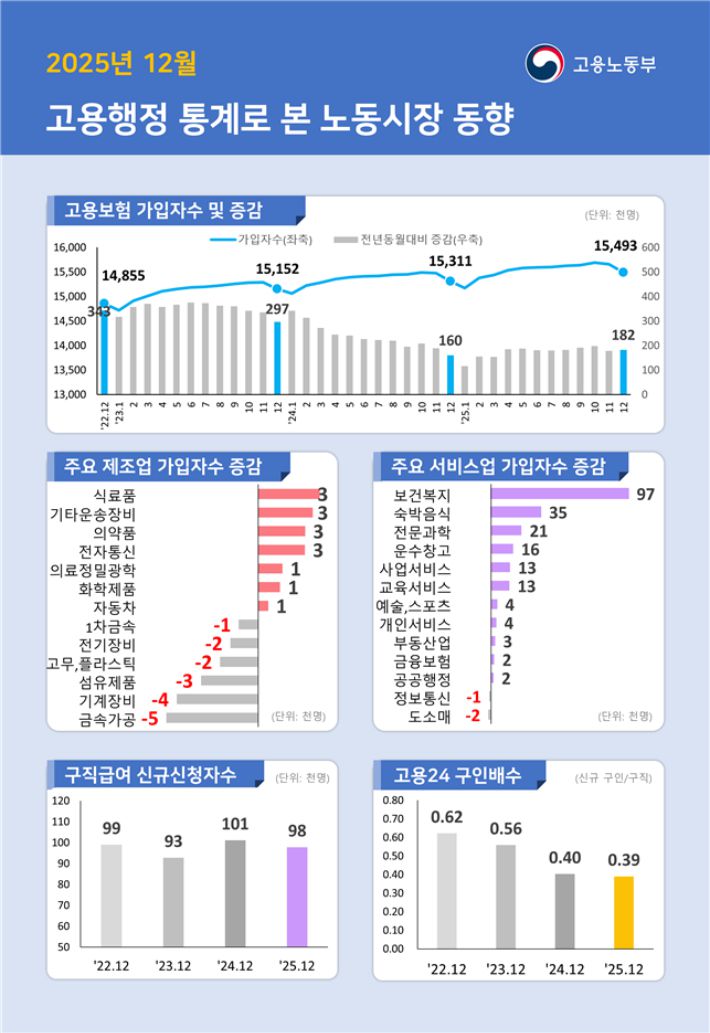 고용노동부 제공