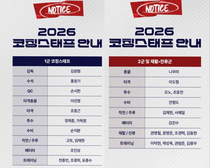 두산 베어스가 2026 시즌 코치진 보직. 두산 제공