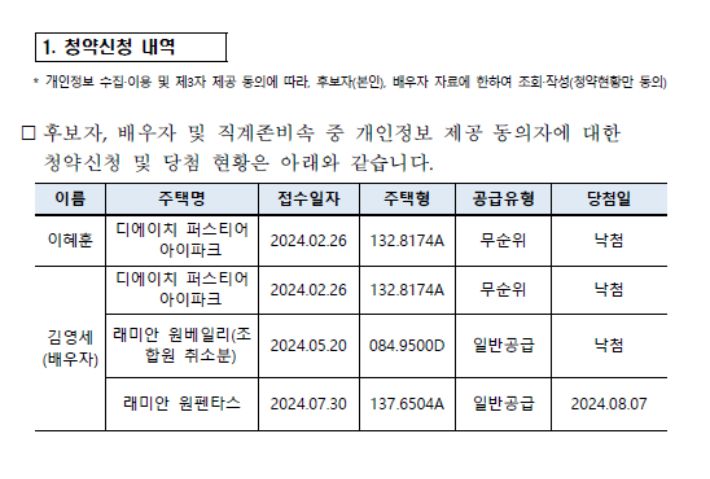 국토교통부가 국회 재정경제기획위원회에 제출한 이혜훈 후보자의 청약 신청 내역. 개혁신당 천하람 의원실 제공