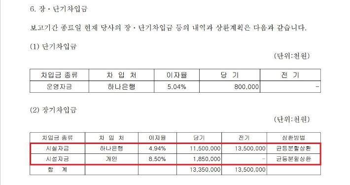 영진로지스틱스 2014년 외부감사보고서 중 장단기차입금 부분 발췌