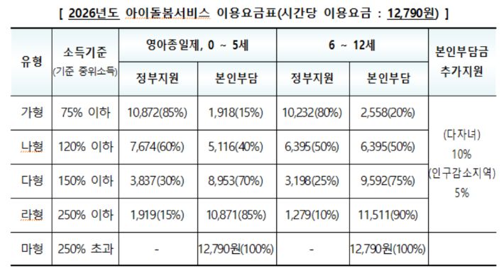 성평등가족부 제공