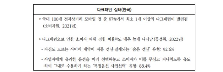 소비자정책동향 제137호 온라인 다크패턴 상관행(Dark Commercial Patterns): OECD 논의 동향 및 소비자보호 시사점. 한국소비자원 제공