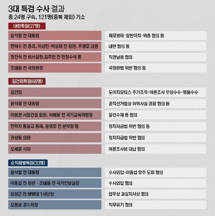 제작 : 정차영 오퍼레이터 정차영 오퍼레이터