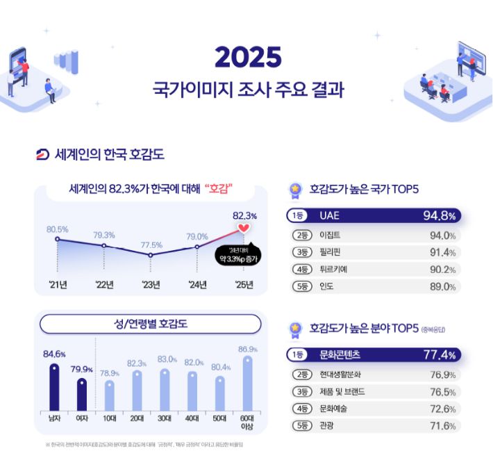 문화체육관광부 제공