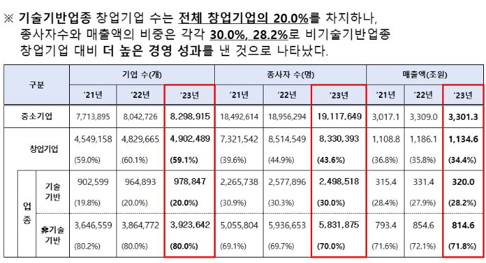 중소벤처기업부 제공