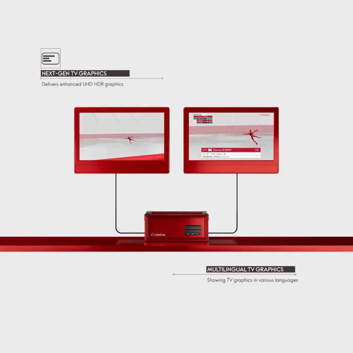 첨단 미디어 그래픽 시스템인 '비오나르도 그래픽스 테크놀로지'. 오메가 제공