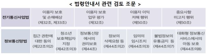 방송미디어통신위원회 제공