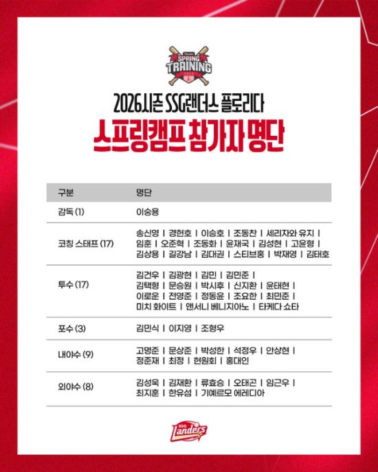 SSG 랜더스 제공