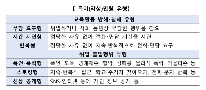 교육부 제공