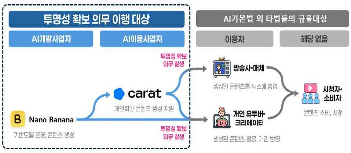 과학기술정보통신부 제공