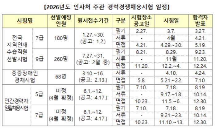인사혁신처 제공