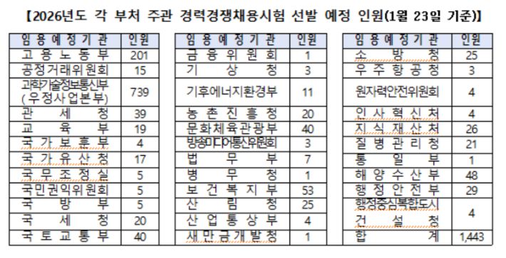 인사혁신처 제공