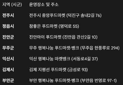 전북 지역 먹거리 기본 보장 코너 운영장소. 전북도 제공