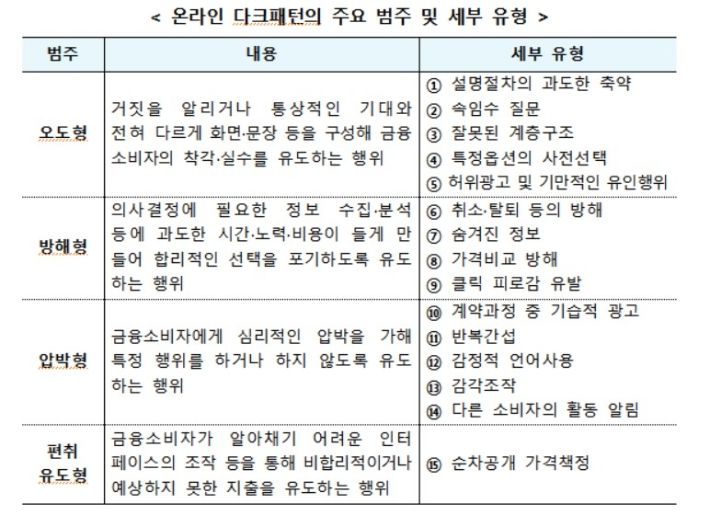 금융위원회 제공