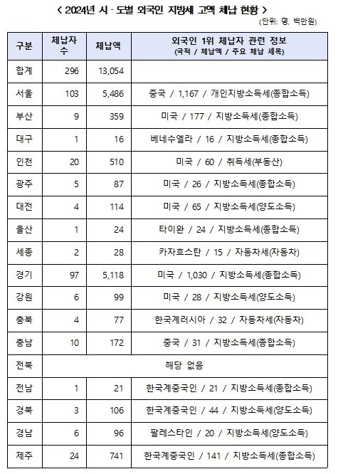 더불어민주당 한병도 의원실·행정안전부 제공