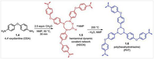 IBM에서 개발한 고분자의 합성법 및 분자구조. 출처=www.nerac.com