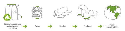 출처=fashionhometex.com