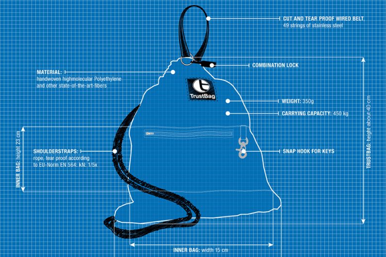 출처=www.trustbag.com