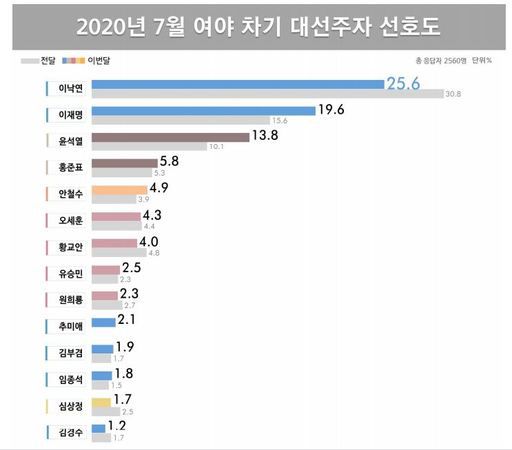 사진=리얼미터 제공