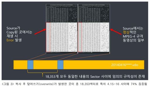 가습기살균제사건과 4·16 세월호 참사 특별조사위원회 제공