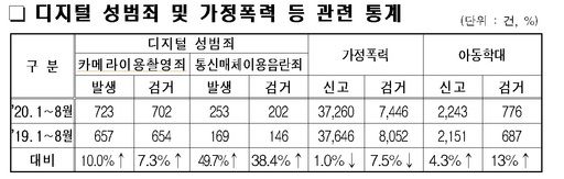 경기남부경찰청 제공