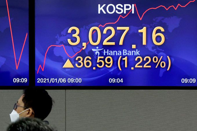 새 역사 쓴 한국 증시 6일 오전 서울 중구 하나은행 본점 딜링룸의 전광판에 장중 첫 3000선을 돌파한 코스피 지수가 띄워져 있다. 이날 코스피는 2.77포인트 오른 2993.34에 장을 개장해 3027.16까지 상승했다가 22.36포인트 내린 2968.21로 마감했다. 연합뉴스