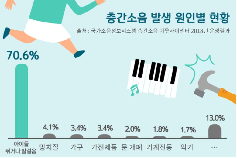 출처=통계청